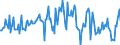 Indicator: Housing Inventory: Average Listing Price: Month-Over-Month in Pinellas County, FL