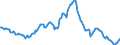 Indicator: Housing Inventory: Average Listing Price: Year-Over-Year in Pinellas County, FL