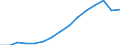 Indicator: Population Estimate,: Total (5-year estimate) in Pinellas County, FL