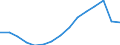 Indicator: Population Estimate,: Total, Not Hispanic or Latino (5-year estimate) in Pinellas County, FL