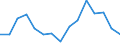 Indicator: Population Estimate,: Total, Not Hispanic or Latino, Native Hawaiian and Other Pacific Islander Alone (5-year estimate) in Pinellas County, FL