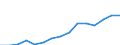 Indicator: Population Estimate,: Total, Not Hispanic or Latino, Some Other Race Alone (5-year estimate) in Pinellas County, FL