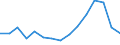 Indicator: Population Estimate,: Total, Hispanic or Latino, Black or African American Alone (5-year estimate) in Pinellas County, FL