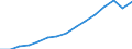 Indicator: Population Estimate,: Total, Hispanic or Latino, Two or More Races, Two Races Excluding Some Other Race, and Three or More Races (5-year estimate) in Pinellas County, FL