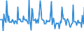 Indicator: Market Hotness:: Median Days on Market in Pinellas County, FL