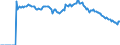 Indicator: Market Hotness:: Page View Count per Property Versus the United States in Pinellas County, FL