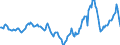 Indicator: Market Hotness:: Median Days on Market in Pinellas County, FL