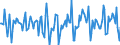 Indicator: Market Hotness:: Median Days on Market in Pinellas County, FL