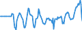 Indicator: Market Hotness:: Median Days on Market Versus the United States in Pinellas County, FL