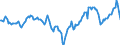 Indicator: Market Hotness:: Median Days on Market Day in Pinellas County, FL
