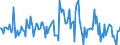 Indicator: Market Hotness:: Median Listing Price in Pinellas County, FL