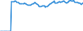 Indicator: Market Hotness:: Median Listing Price Versus the United States in Pinellas County, FL