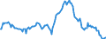 Indicator: Market Hotness:: Median Listing Price in Pinellas County, FL