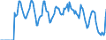 Indicator: Market Hotness:: Supply Score in Pinellas County, FL