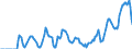 Indicator: Market Hotness: Hotness Rank in Pinellas County, FL: 