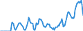 Indicator: Market Hotness: Hotness: Market Hotness: Hotness: Score in Pinellas County, FL