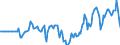 Indicator: Market Hotness: Hotness Rank in Pinellas County, FL: 