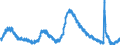 Indicator: Unemployed Persons in Pinellas County, FL: 