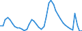 Indicator: Unemployed Persons in Pinellas County, FL: 