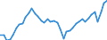 Indicator: Employed Persons in Pinellas County, FL: 