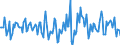 Indicator: Housing Inventory: Median Days on Market: Month-Over-Month in Pinellas County, FL