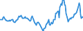 Indicator: Housing Inventory: Median Days on Market: Year-Over-Year in Pinellas County, FL