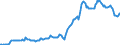 Indicator: Housing Inventory: Median: Listing Price in Pinellas County, FL