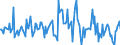 Indicator: Housing Inventory: Median: Listing Price Month-Over-Month in Pinellas County, FL