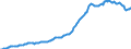 Indicator: Housing Inventory: Median: Listing Price per Square Feet in Pinellas County, FL