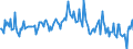 Indicator: Housing Inventory: Median: Listing Price per Square Feet Month-Over-Month in Pinellas County, FL