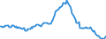 Indicator: Housing Inventory: Median: Listing Price per Square Feet Year-Over-Year in Pinellas County, FL