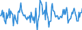 Indicator: Housing Inventory: Median: Home Size in Square Feet Month-Over-Month in Pinellas County, FL