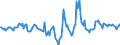 Indicator: Housing Inventory: Active Listing Count: Month-Over-Month in Polk County, FL