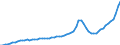 Indicator: Housing Inventory: Active Listing Count: Polk County, FL