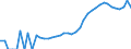 Indicator: Housing Inventory: Active Listing Count: , FL