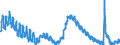 Indicator: Housing Inventory: Active Listing Count: 