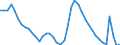 Indicator: Housing Inventory: Active Listing Count: 