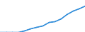 Indicator: Housing Inventory: Active Listing Count: eted an Associate's Degree or Higher (5-year estimate) in Polk County, FL