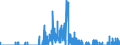 Indicator: Housing Inventory: Active Listing Count: FL