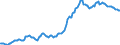 Indicator: Housing Inventory: Average Listing Price: in Polk County, FL