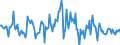 Indicator: Housing Inventory: Average Listing Price: Month-Over-Month in Polk County, FL