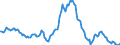 Indicator: Housing Inventory: Average Listing Price: Year-Over-Year in Polk County, FL