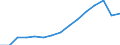 Indicator: Population Estimate,: Total, Not Hispanic or Latino, White Alone (5-year estimate) in Polk County, FL