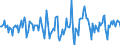 Indicator: Market Hotness:: Median Days on Market in Polk County, FL