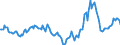 Indicator: Market Hotness:: Median Days on Market in Polk County, FL