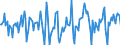 Indicator: Market Hotness:: Median Days on Market in Polk County, FL