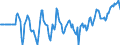 Indicator: Market Hotness:: Median Days on Market Versus the United States in Polk County, FL