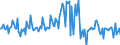 Indicator: Market Hotness:: Median Listing Price in Polk County, FL