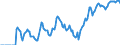 Indicator: Market Hotness: Hotness Rank in Polk County, FL: 