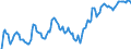 Indicator: Market Hotness: Hotness Rank in Polk County, FL: 